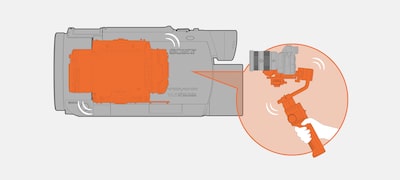 Diagrama que representa el mecanismo estabilizador interno, con una ilustración explicativa del estabilizador convencional