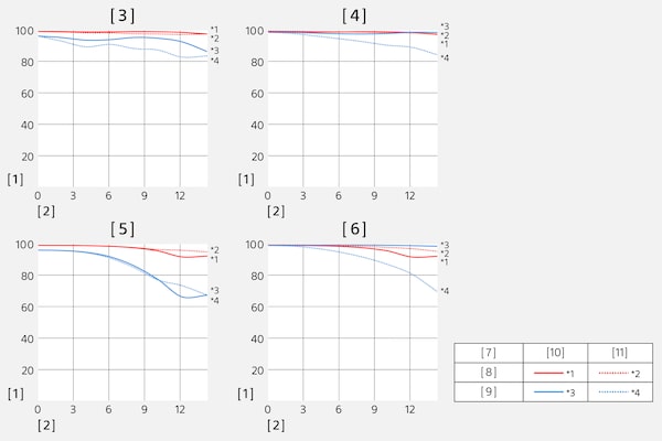 Función de transferencia de modulación del SEL1655G