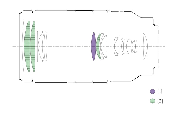 Ilustración de configuración de las lentes