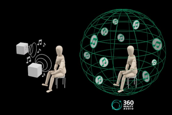 Diagrama del funcionamiento de 360 Reality Audio.