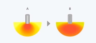 Imagen que muestra qué hace el difusor lineal