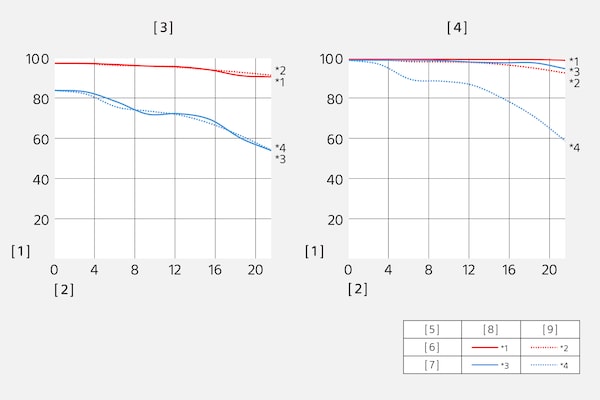 Función de transferencia de modulación del SEL24F14GM