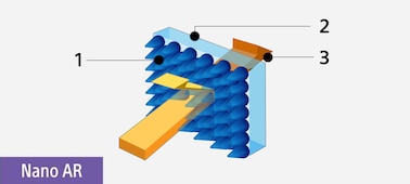 Ilustración que describe la estructura del nanorrevestiomiento antirreflectante